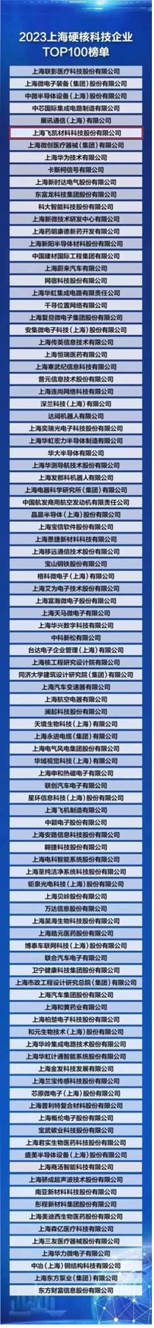 飛凱材料榮登“2023上海硬核科技企業(yè)TOP100榜單” ，研發(fā)創(chuàng)新賦能產(chǎn)業(yè)發(fā)展新格局